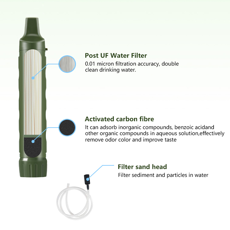 Filterwell Personal Camper Wat - Water Purification Straw review and price