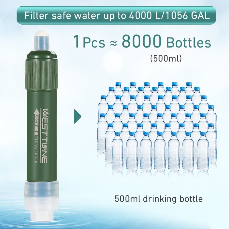 Outdoor Mini Filter Straw Set  - Water Purification Straw review and price