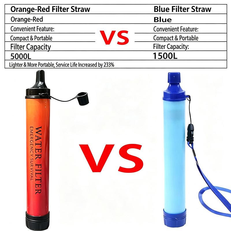 Outdoor Mini Water Filter Stra - Water Purification Straw review and price